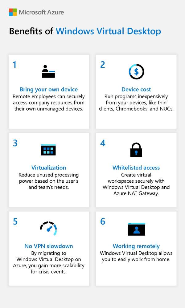 Benefits of Windows Virtual Desktop